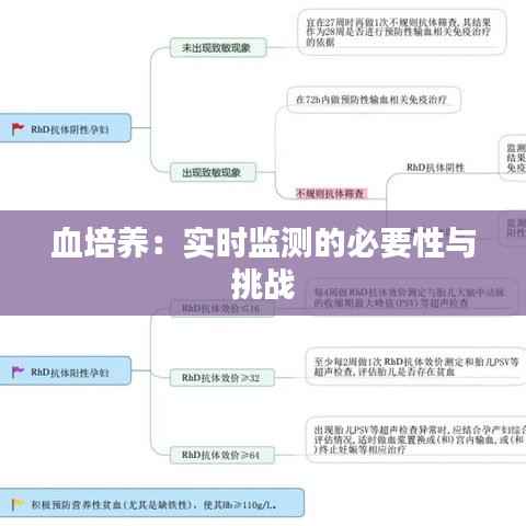血培养:实时监测的必要性与挑战