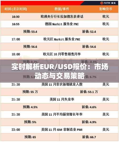 实时解析EUR/USD报价:市场动态与交易策略