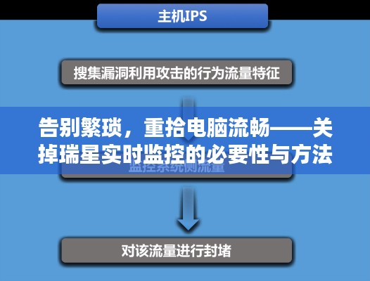 告别繁琐，重拾电脑流畅——关掉瑞星实时监控的必要性与方法