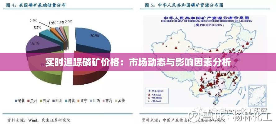 实时追踪磷矿价格：市场动态与影响因素分析