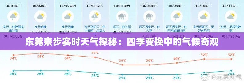 东莞寮步实时天气探秘:四季变换中的气候奇观
