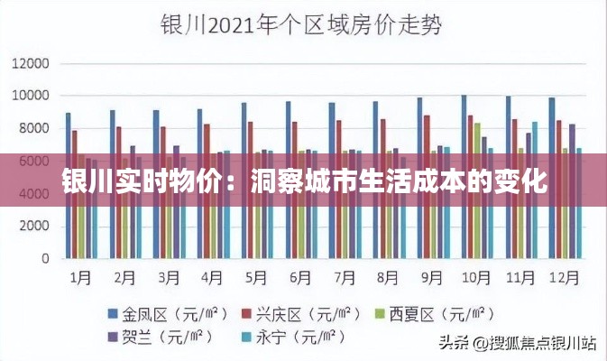 银川实时物价:洞察城市生活成本的变化