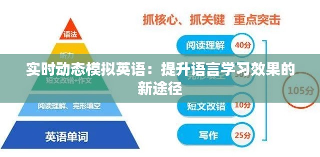 实时动态模拟英语:提升语言学习效果的新途径