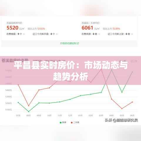 平昌县实时房价：市场动态与趋势分析