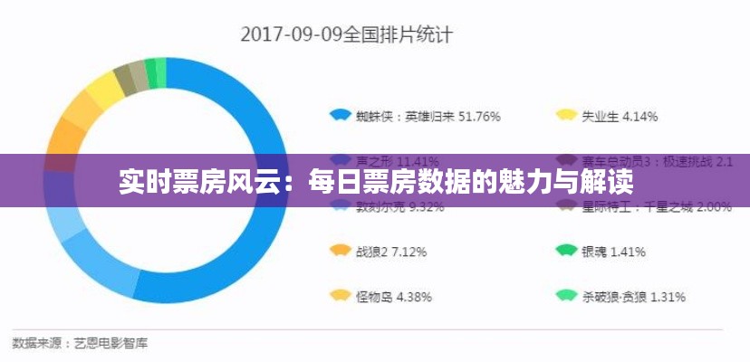 实时票房风云：每日票房数据的魅力与解读