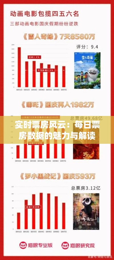 实时票房风云:每日票房数据的魅力与解读