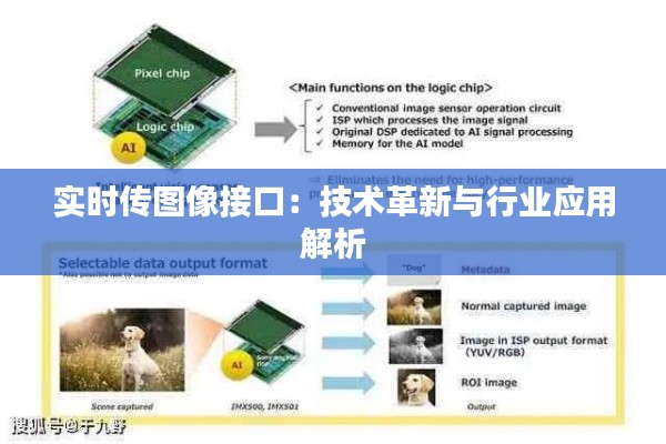 实时传图像接口：技术革新与行业应用解析