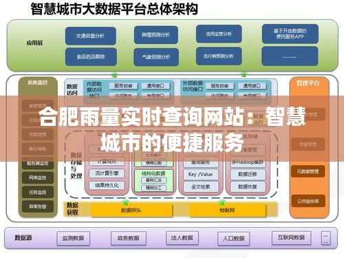 合肥雨量实时查询网站:智慧城市的便捷服务