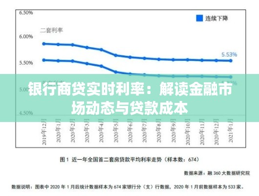 银行商贷实时利率:解读金融市场动态与贷款成本