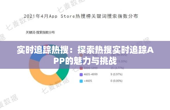 实时追踪热搜：探索热搜实时追踪APP的魅力与挑战