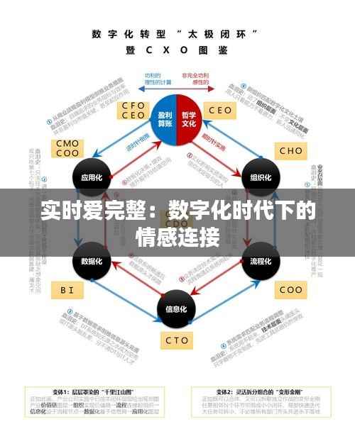实时爱完整:数字化时代下的情感连接