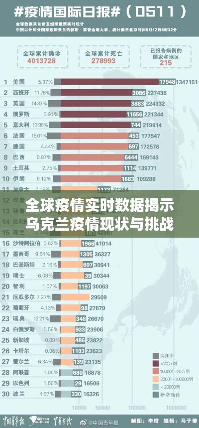 全球疫情实时数据揭示乌克兰疫情现状与挑战