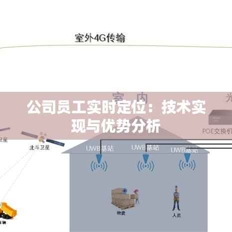 公司员工实时定位:技术实现与优势分析