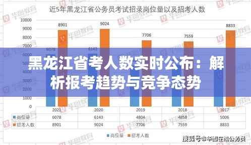黑龙江省考人数实时公布:解析报考趋势与竞争态势