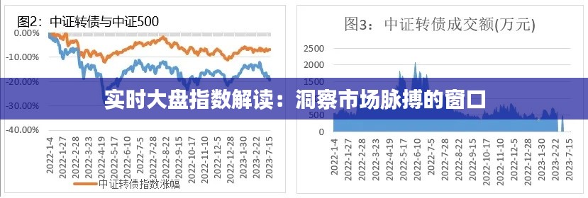 实时大盘指数解读：洞察市场脉搏的窗口