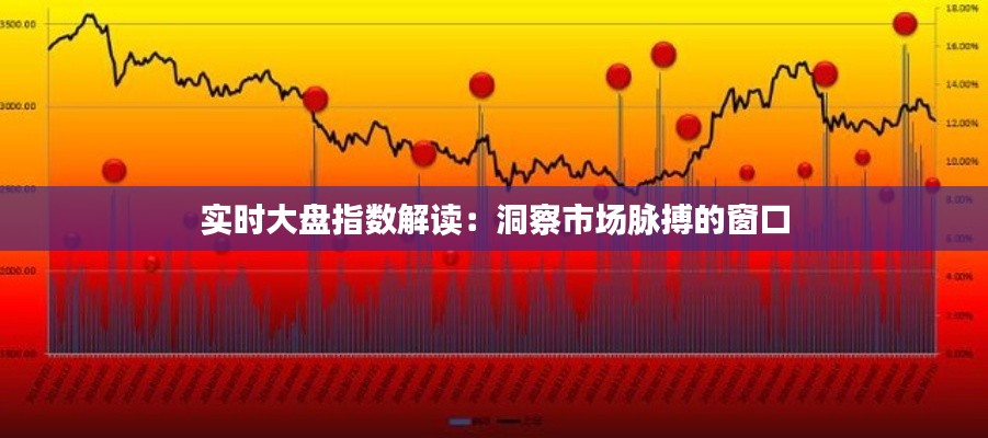 实时大盘指数解读:洞察市场脉搏的窗口