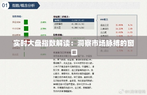 实时大盘指数解读:洞察市场脉搏的窗口