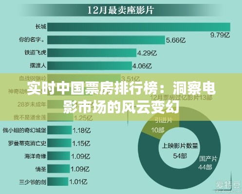 实时中国票房排行榜:洞察电影市场的风云变幻