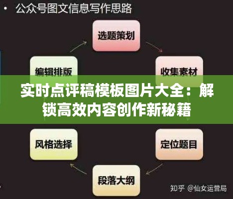 实时点评稿模板图片大全：解锁高效内容创作新秘籍