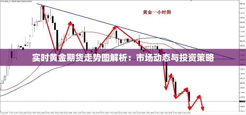 实时黄金期货走势图解析：市场动态与投资策略