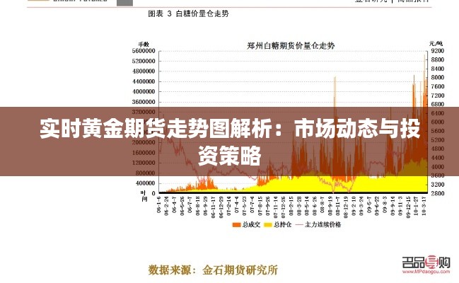 实时黄金期货走势图解析:市场动态与投资策略