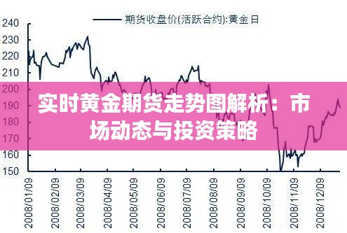 实时黄金期货走势图解析:市场动态与投资策略