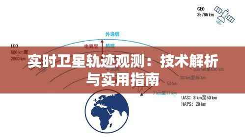 实时卫星轨迹观测：技术解析与实用指南