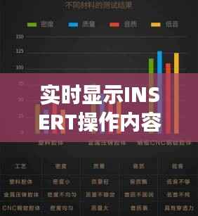 实时显示INSERT操作内容:变态INTER技术的革新之路