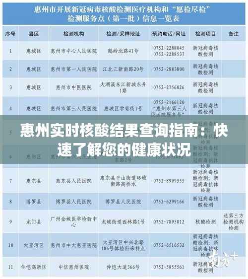 惠州实时核酸结果查询指南：快速了解您的健康状况
