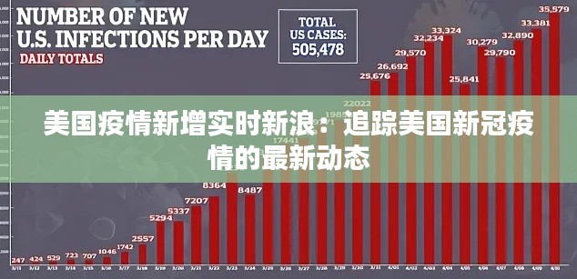 美国疫情新增实时新浪：追踪美国新冠疫情的最新动态