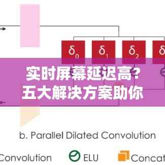 实时屏幕延迟高?五大解决方案助你轻松解决