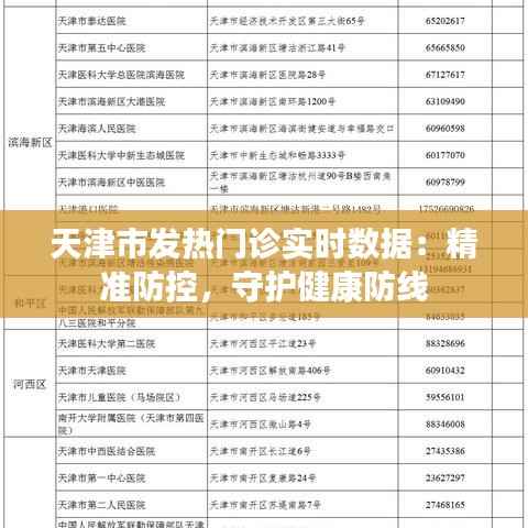 天津市发热门诊实时数据:精准防控,守护健康防线
