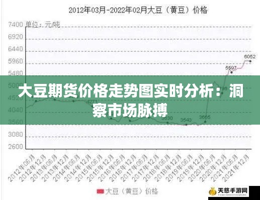 大豆期货价格走势图实时分析:洞察市场脉搏