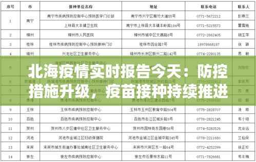 北海疫情实时报告今天：防控措施升级，疫苗接种持续推进