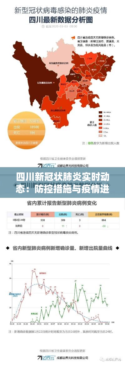 四川新冠状肺炎实时动态:防控措施与疫情进展