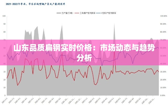 山东品质扁钢实时价格：市场动态与趋势分析