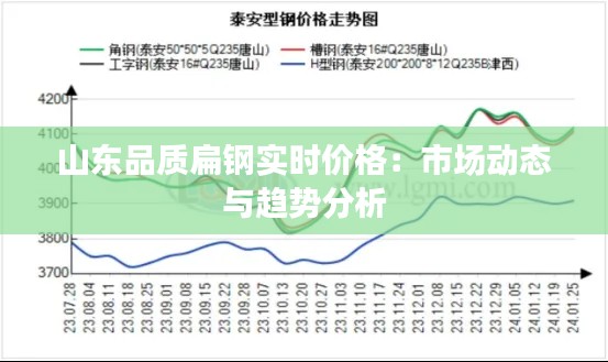 山东品质扁钢实时价格:市场动态与趋势分析
