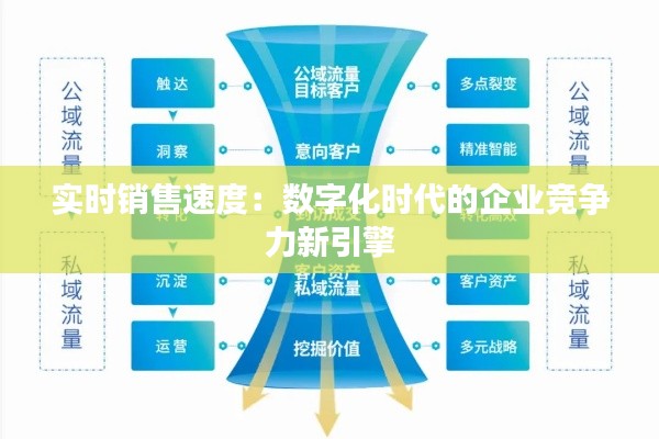 实时销售速度:数字化时代的企业竞争力新引擎