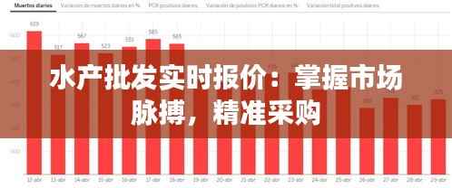 水产批发实时报价：掌握市场脉搏，精准采购