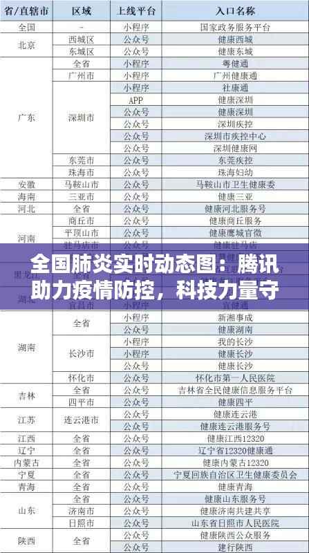 全国肺炎实时动态图：腾讯助力疫情防控，科技力量守护生命线