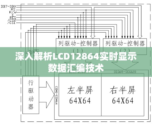 深入解析LCD12864实时显示数据汇编技术