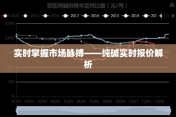 实时掌握市场脉搏——纯碱实时报价解析