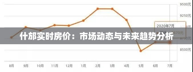 什邡实时房价:市场动态与未来趋势分析