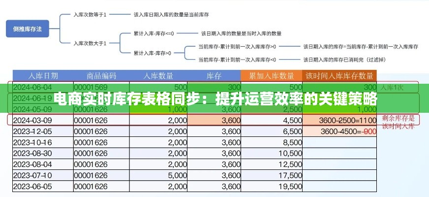 电商实时库存表格同步:提升运营效率的关键策略