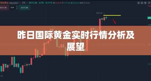 昨日国际黄金实时行情分析及展望