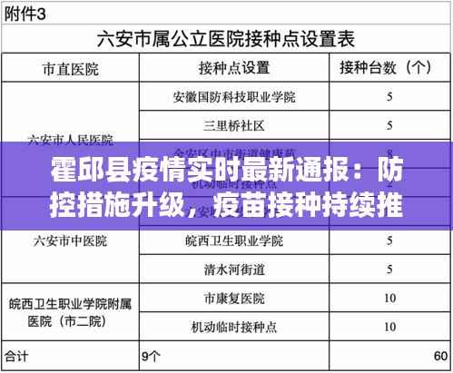 霍邱县疫情实时最新通报:防控措施升级,疫苗接种持续推进
