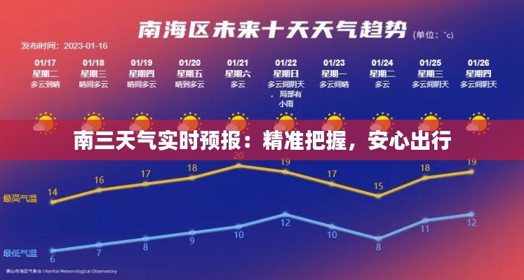 南三天气实时预报:精准把握,安心出行