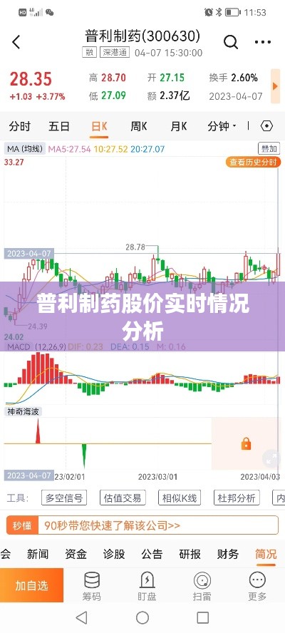 普利制药股价实时情况分析