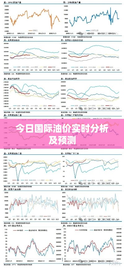 今日国际油价实时分析及预测