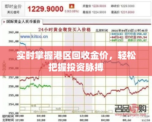 实时掌握港区回收金价,轻松把握投资脉搏